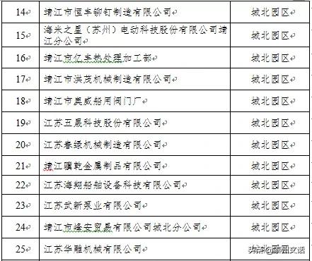 江苏泰州泰兴最新复工名单,泰兴市六批复工名单