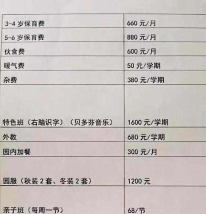 幼儿园预交学费感慨,幼儿园学费引起家长公愤