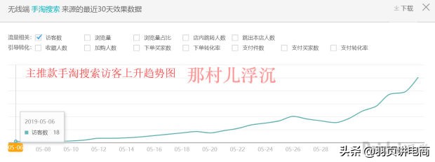 直通车引流最新方法,直通车引流怎么做到精准