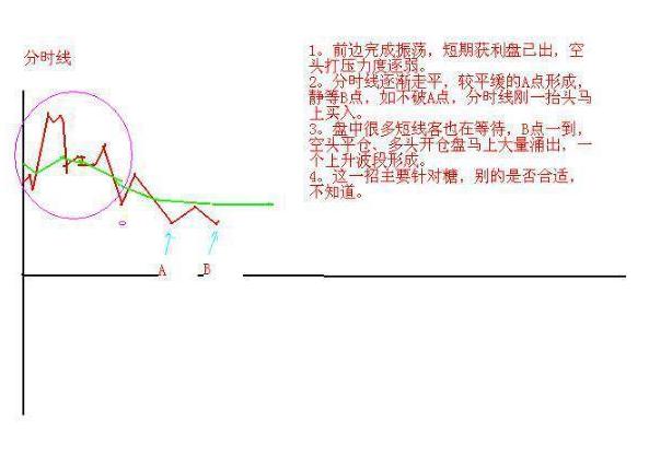 真正的短线绝学，看万本股票书都找不到！吃透了少走十年弯路