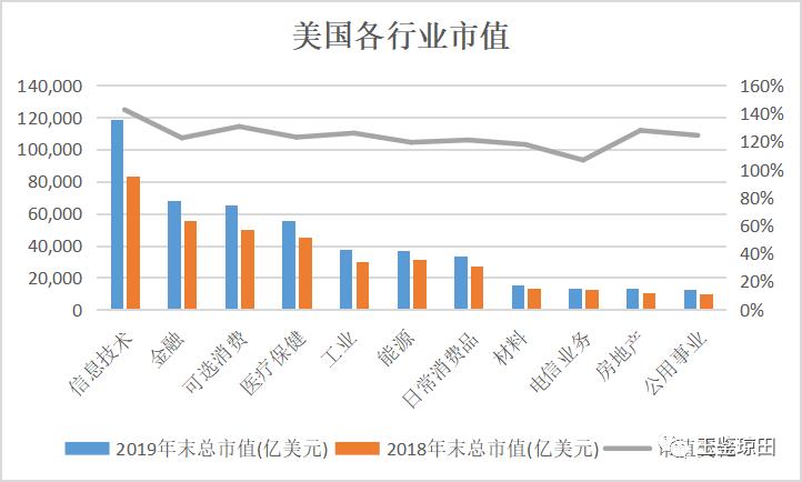 中国和美国的金融业都是市值超大、估值很低，问题出在哪里？