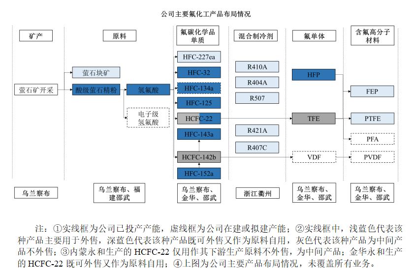制冷行业发展趋势,永和制冷最新消息