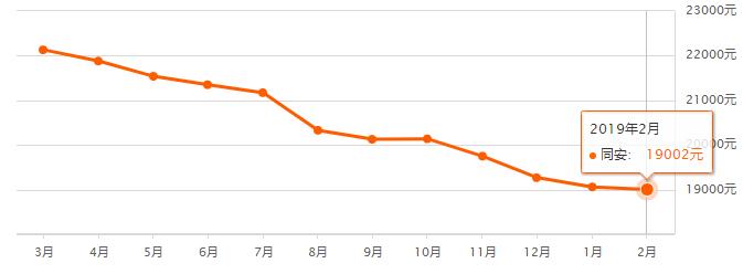 5月厦门各区域二手房成交均价,厦门二手房降价一览表最新