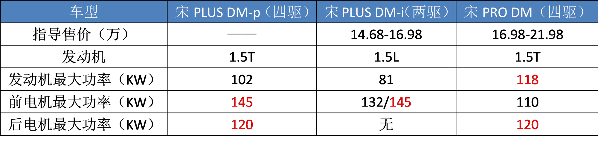 比亚迪全新汉新款,比亚迪全新车型汉dm外观曝光