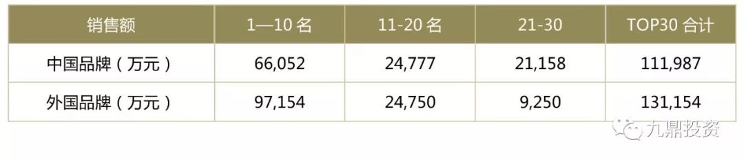 宠物食品2023调研,宠物食品行业的可行性分析
