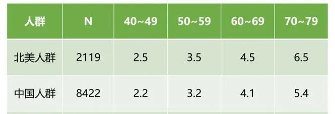 仁济治疗前列腺方法,仁济医院前列腺癌消融