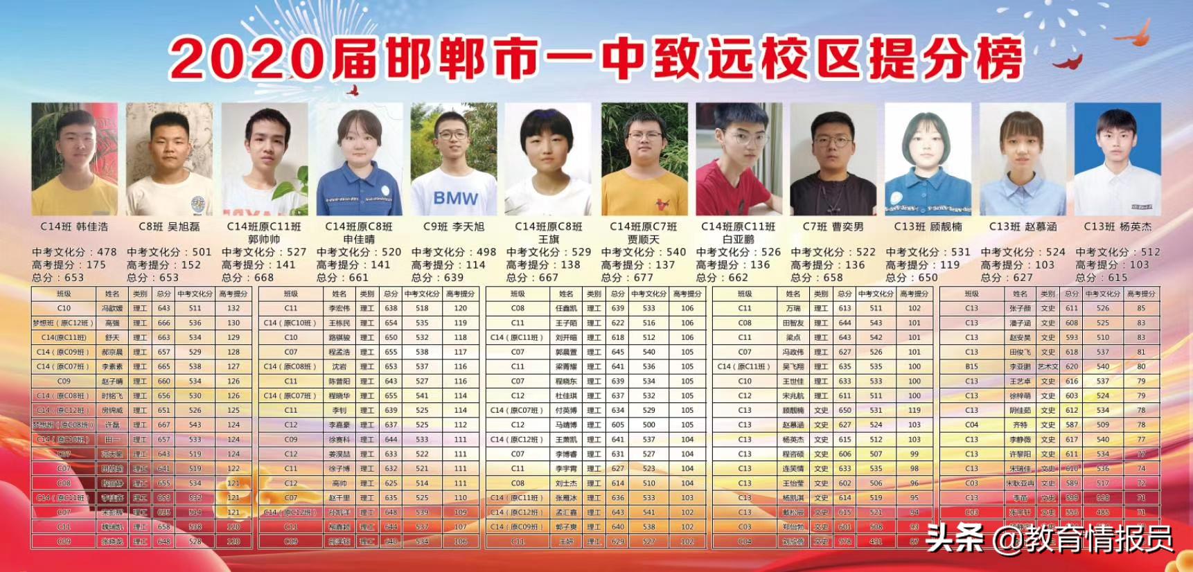 韩一平名字怎么样,韩一平学生