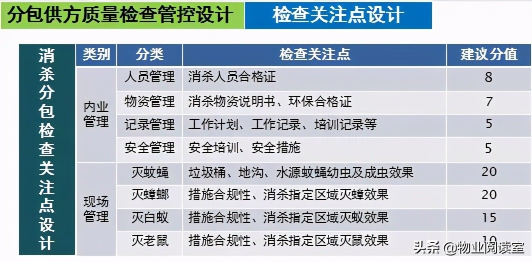 物业环境管理包括哪些方面,物业秩序外包管理方案