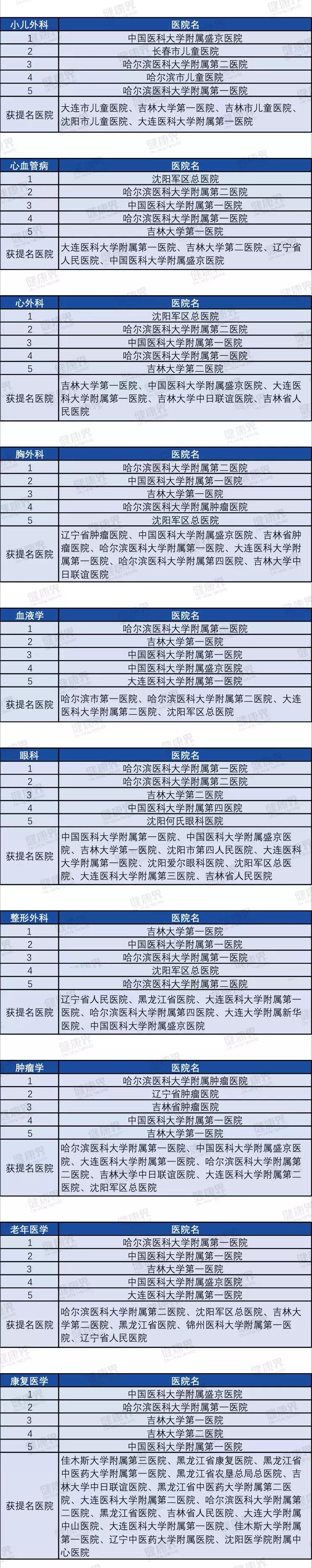 沈阳胃肠医院哪家是国家正规医院,沈阳肛肠科最好的医院是哪个医院