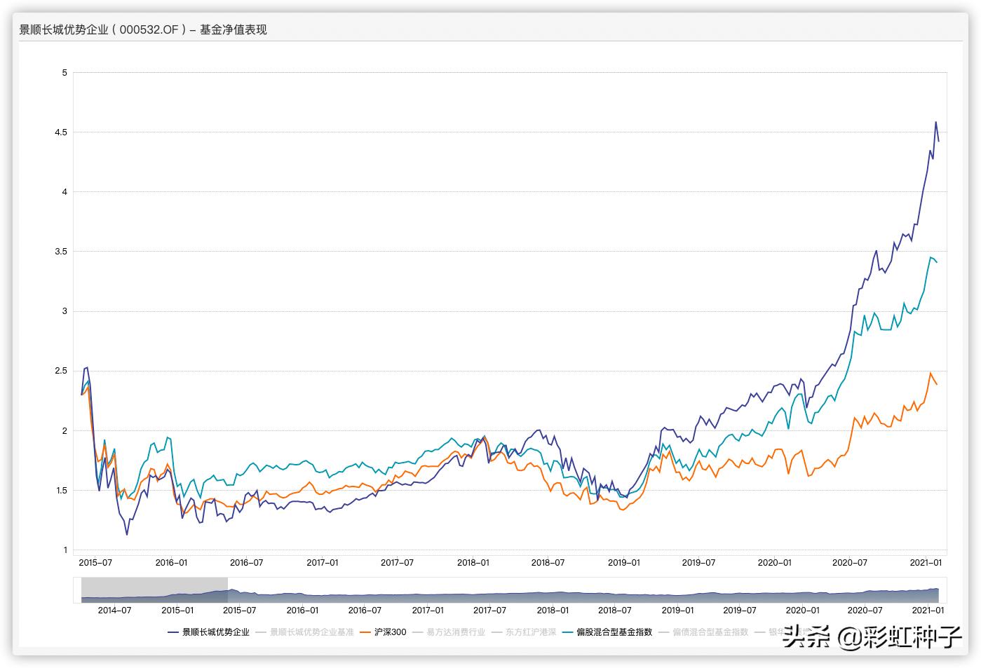 景顺长城精选混合000242,景顺长城001975