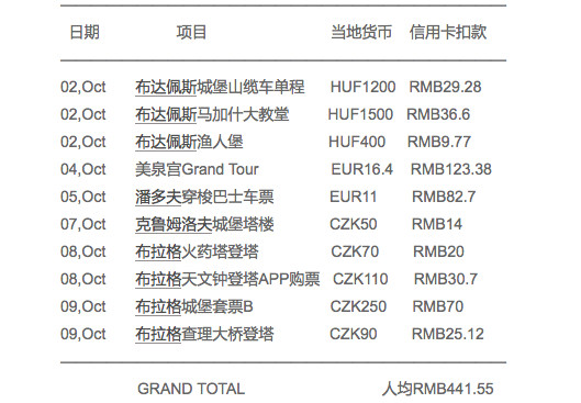 捷克奥地利匈牙利旅游几天合适,奥地利匈牙利捷克跟团游旅游攻略