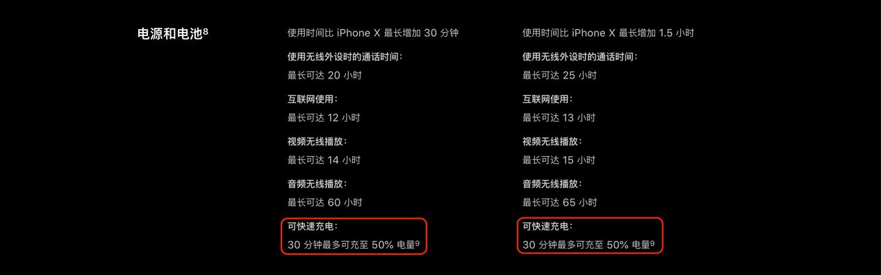 最新iphone充电速度提升,iphone充电新功能