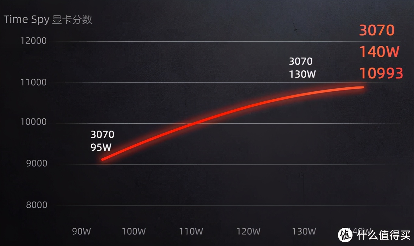 6000以下最强游戏本rtx30,rtx30系游戏本推荐