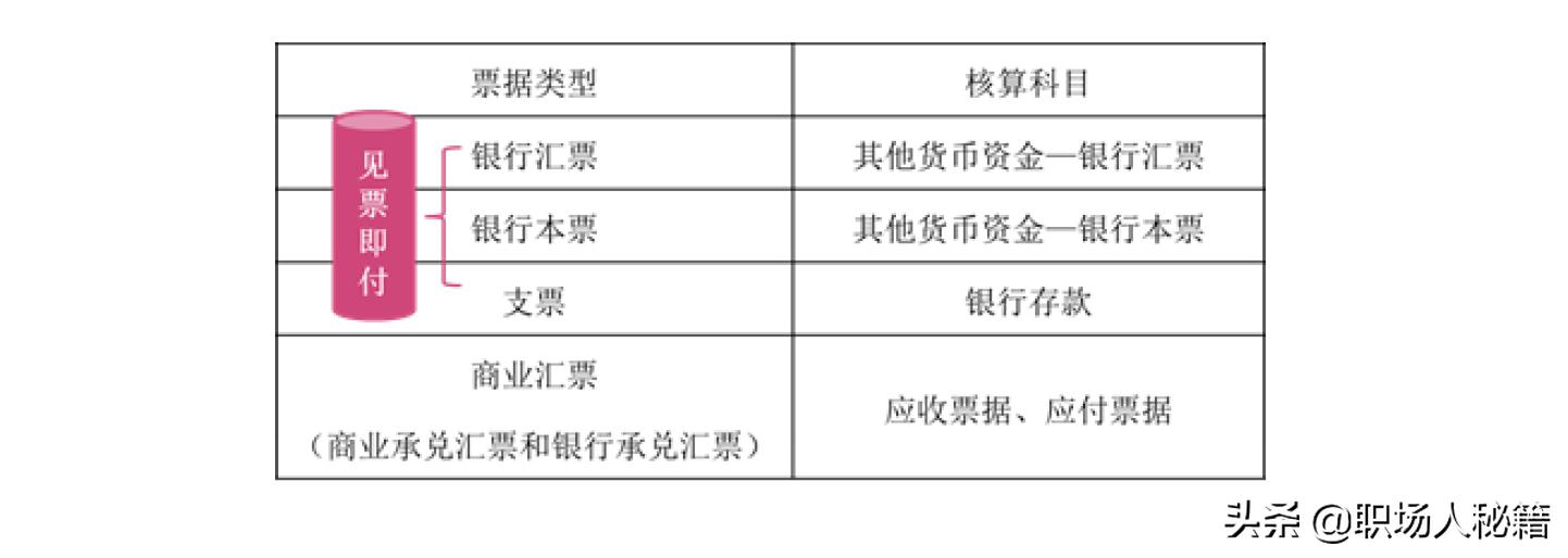 您所不知道的金融,财务应收及预付款项