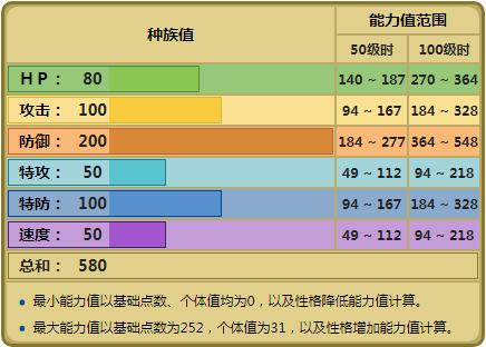 精灵宝可梦三神柱攻略,精灵宝可梦三代御三家都有哪三位