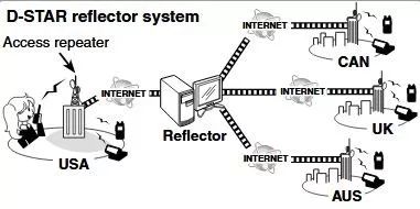 新手入门数字对讲机推荐,对讲机数字模式哪种最好