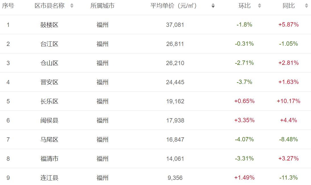 福州房价未来十年如何规划,福州2035总体规划