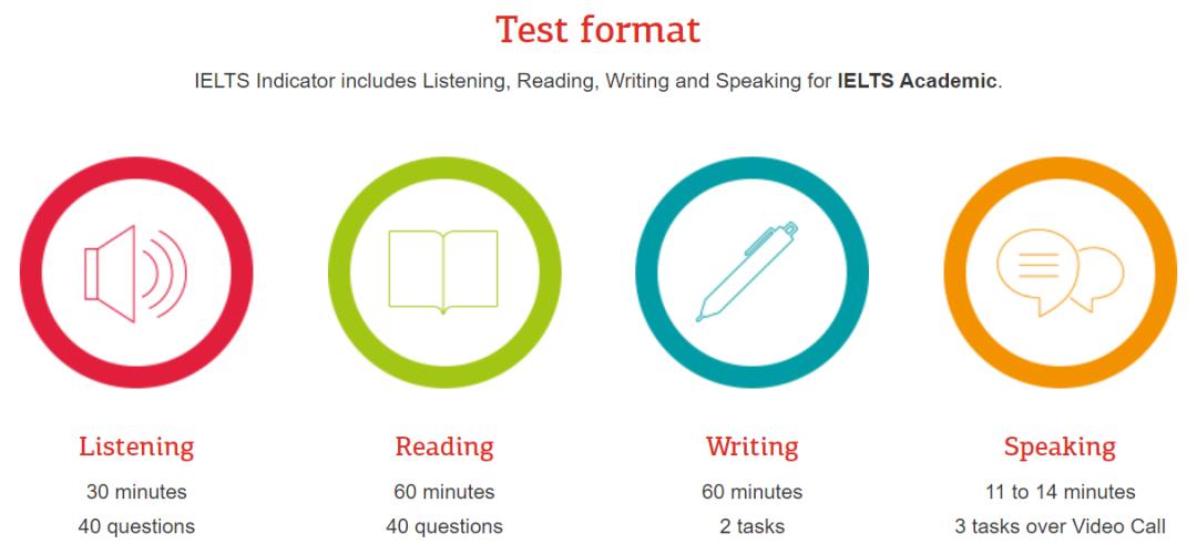 ieltsindicator考试完整攻略来了,ieltsindicator不出结果
