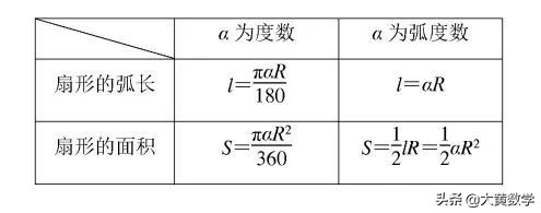 三角学最基本的公式,学习三角公式预备知识