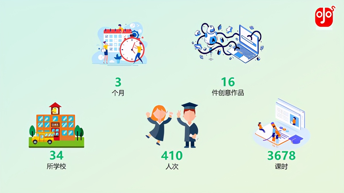 石景山区“点石启智”中小学生科技创新人才培养项目二期圆满结项