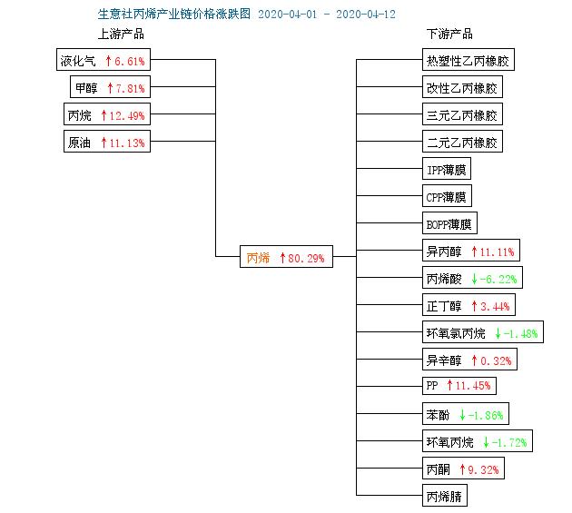 从9千/吨上涨到5万/吨，疯狂的PP熔喷料、耳带、钩针即刻上演。