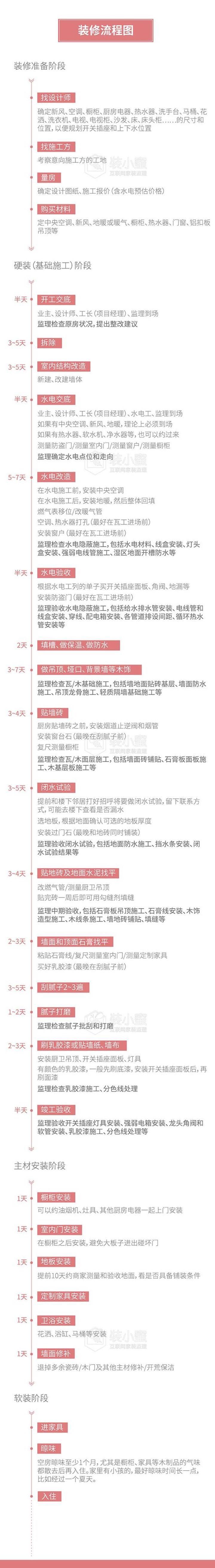 最全装修避坑指南开工前必读,装修避坑指南2023最新版全套干货