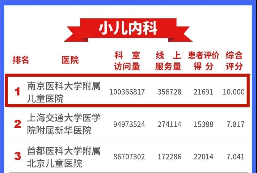 鼓楼医院互联网医院,全国互联网医院名单查询
