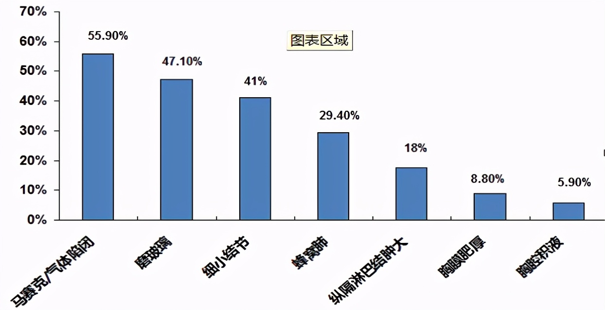 养鸽子造成皮肤真菌感染,养鸽子会得肺炎吗