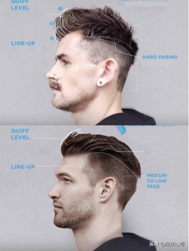 一个长得丑的男生，怎样才能全方位地变帅，改造自己？