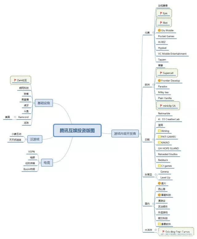 腾讯游戏创造类游戏,腾讯游戏帝国可怕之处