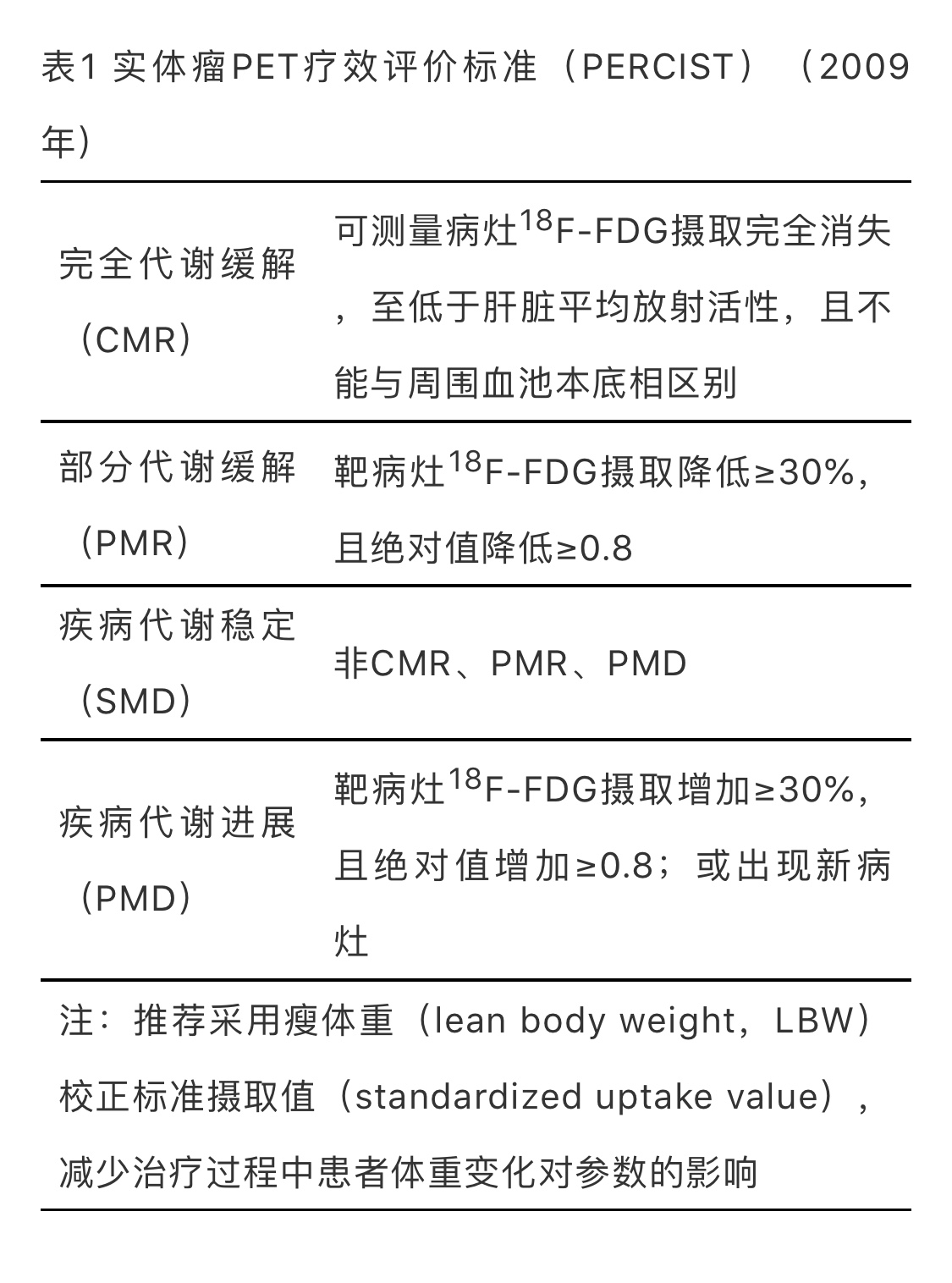 原发性肺癌诊疗指南2022,原发性肺癌诊疗指南