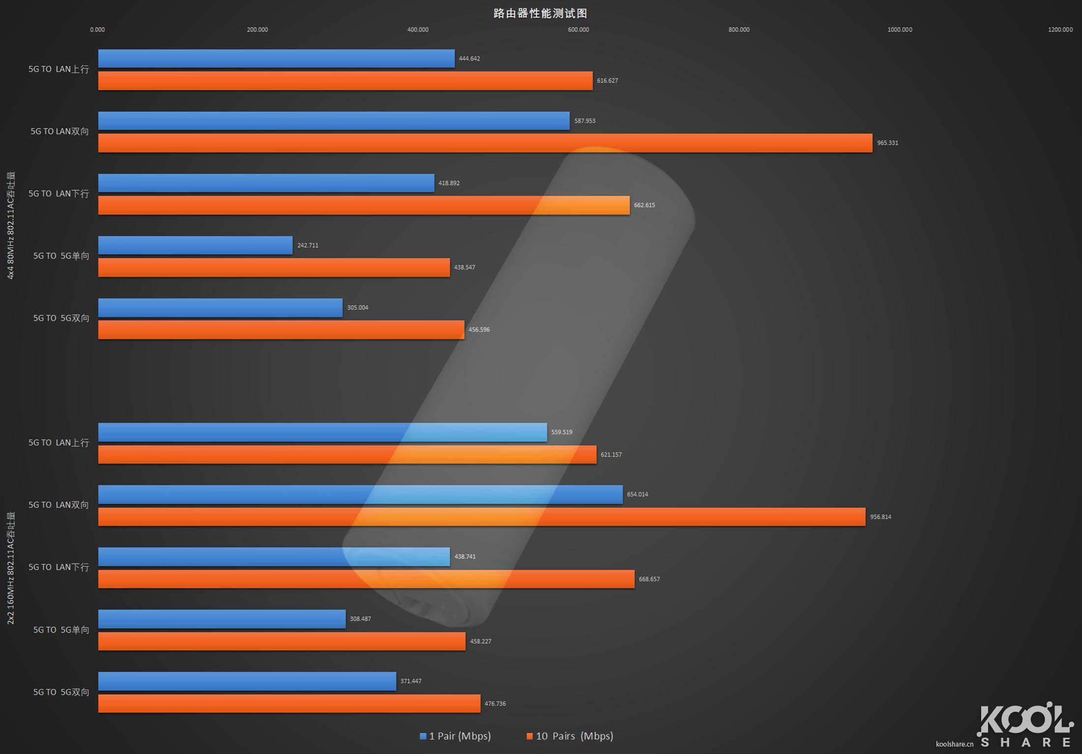 一台小巧精致的AP，UBNTUniFiAPFlexHD开箱拆解评测