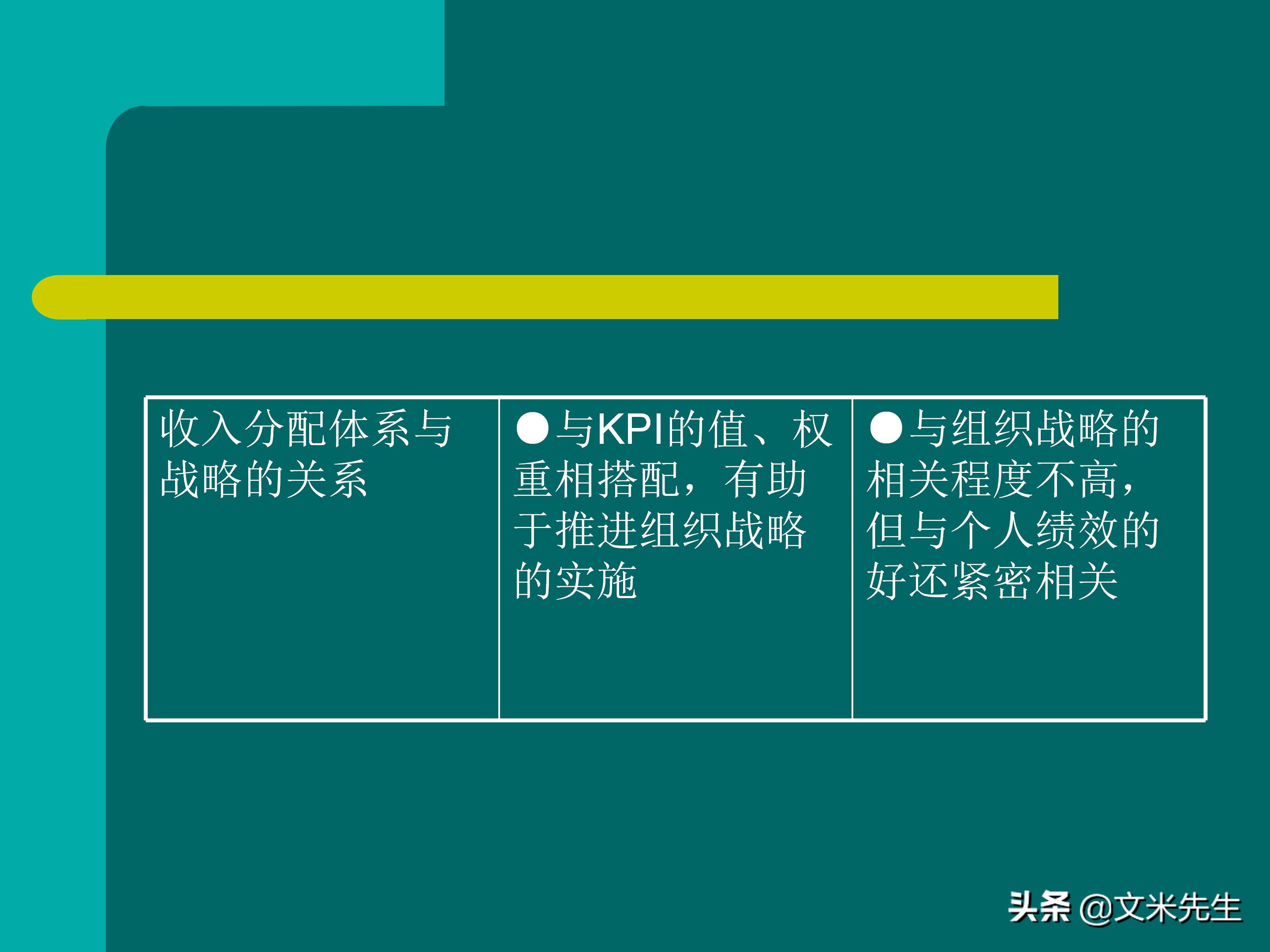 KPI体系建立的三种方式，57页关键绩效指标体系的建立与选择