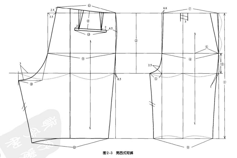 裁剪裤子的直裆和横裆的教程视频,标准的直筒裤裁剪法