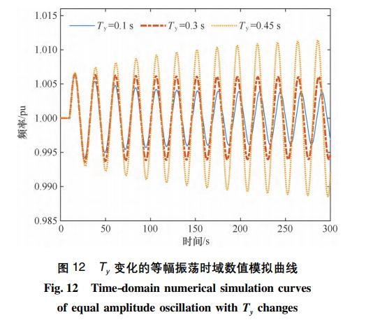 调速系统间隙特性引发的水电站过渡过程极限环振荡特性