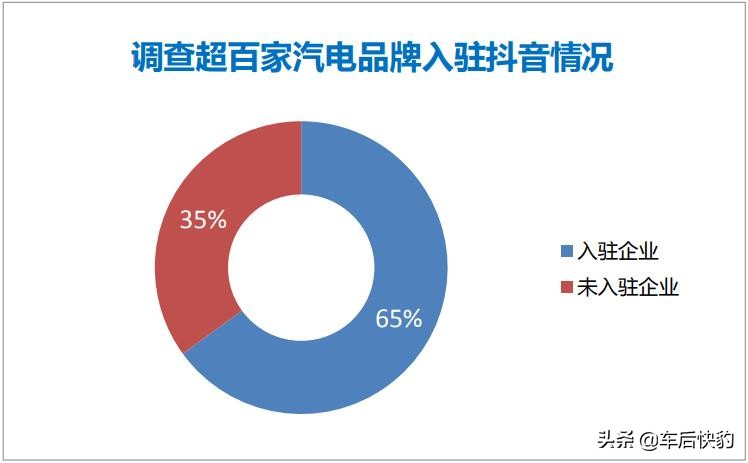 抖音卖新能源的靠谱吗,抖音直播卖新能源的靠谱吗