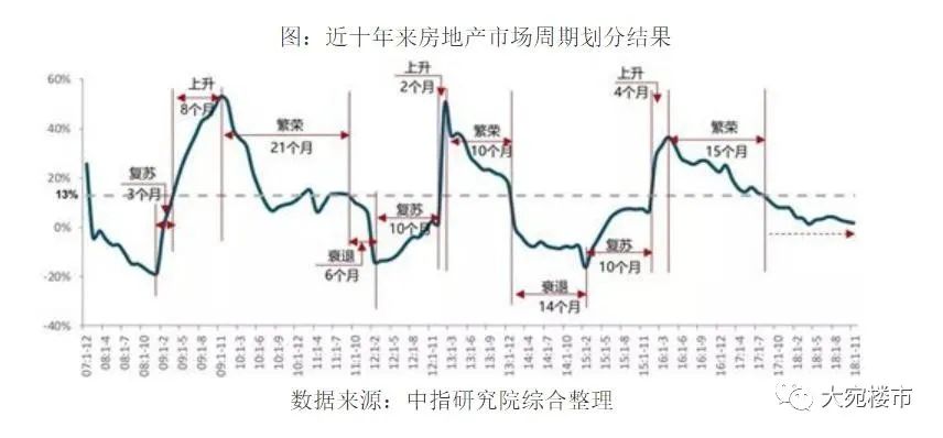 在南阳买房的五个真相,南阳买房的真实感受