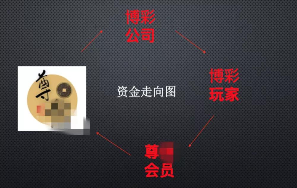 以轻松日入千元诱人跑分实为赌博电诈洗钱以轻松日入千元诱人跑分实为赌博电诈洗钱