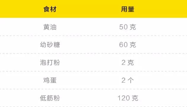 一个模具，轻松get三款萌翻全场的蛋糕食谱，秒变甜品达人