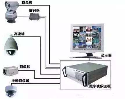 摄像头安防监控系统怎么安装,网络监控摄像头安装布线图解