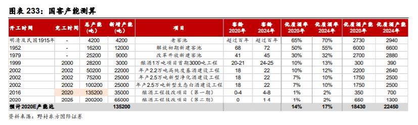 泸州老窖管理团队,泸州老窖管理层优秀吗