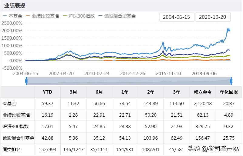 6124点以来的牛基样本（三）