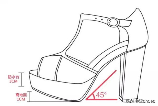 高跟鞋磨脚注意事项,高跟鞋磨脚跟妙招