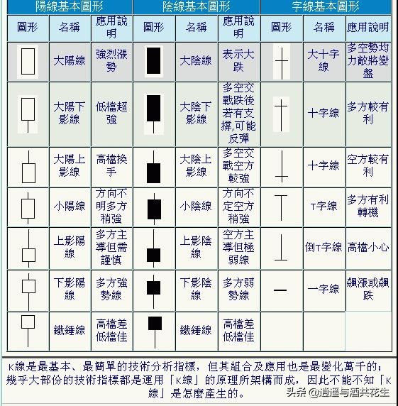 新手小散炒股记--问题