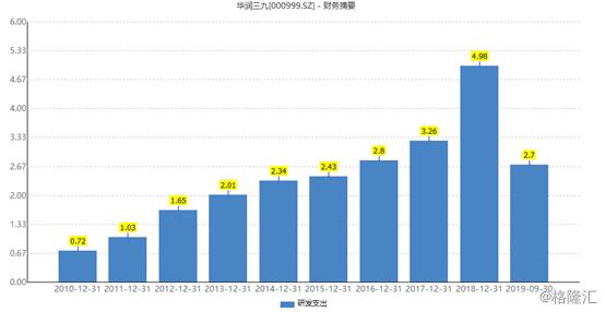 拟斥资6亿元至12亿元回购股份,澳诺制药