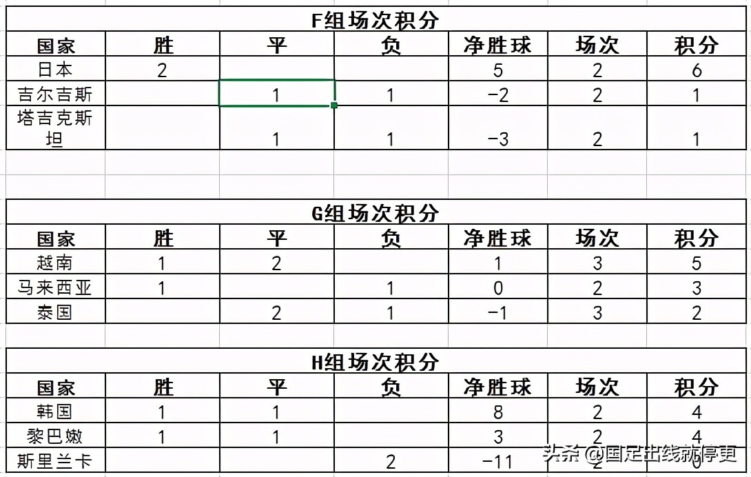 朝鲜退赛40强赛分析,朝鲜退赛还能进十二强吗