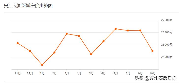 吴江太湖新城与吴中太湖新城,吴江新太湖新城