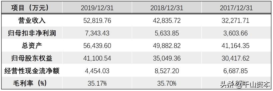 千山发审委官网,千山发审委网