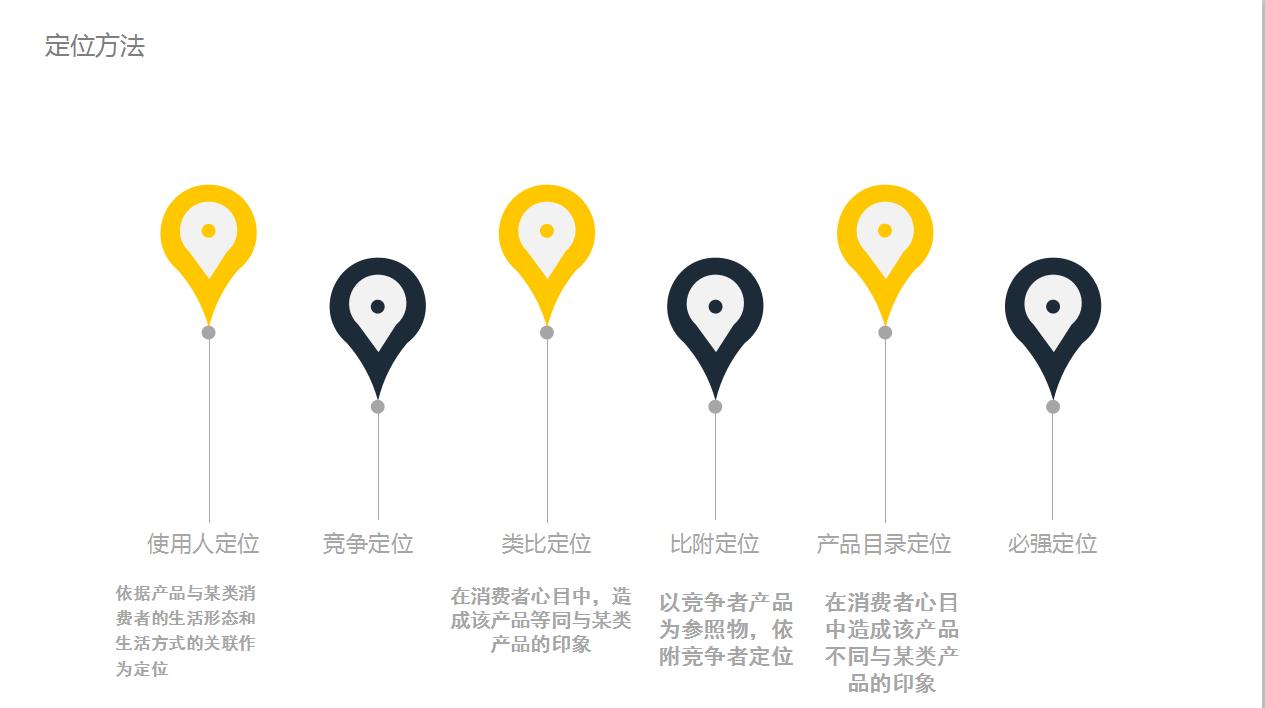 如何整合企业的营销战略,营销战略与管理的营销方案