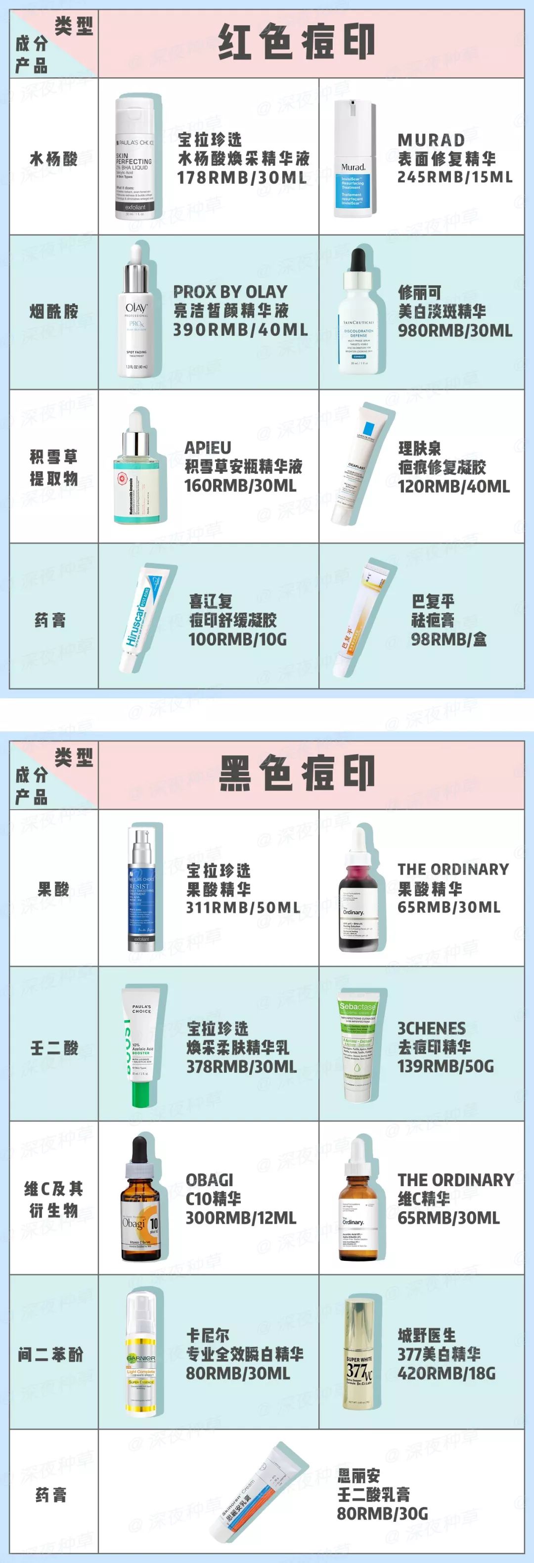 5个靠谱祛痘印的方法,祛痘印最快的方法淡化痘印